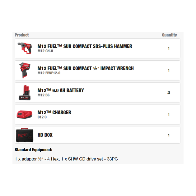 Набор из двух аккумуляторных инструментов M12 FPP2BP-602X MILWAUKEE, фото , изображение 3 | SNABZHENIE.com.ua Набор из двух аккумуляторных инструментов M12 FPP2BP-602X MILWAUKEE, фото , изображение 3 | SNABZHENIE.com.ua