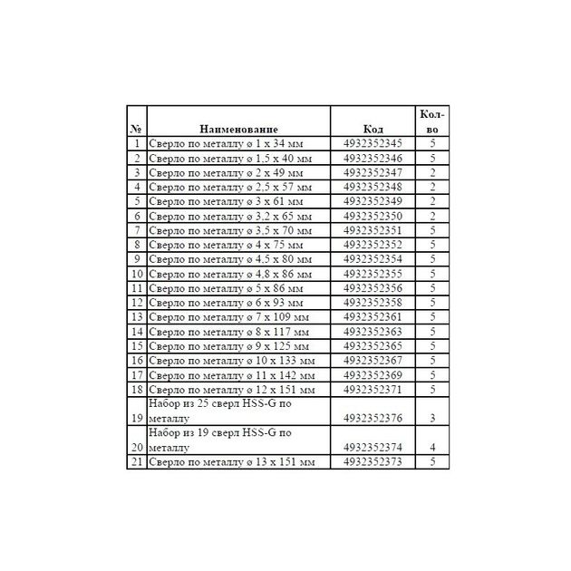 Набор сверел Red Rack THUNDERWEB MILWAUKEE, фото , изображение 2 | SNABZHENIE.com.ua