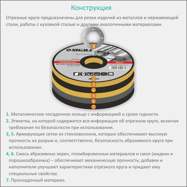 Круг отрезной по металлу Ø125×1.0×22.2мм SIGMA (1940071), фото , изображение 5 | SNABZHENIE.com.ua Круг отрезной по металлу Ø125×1.0×22.2мм SIGMA (1940071), фото , изображение 5 | SNABZHENIE.com.ua