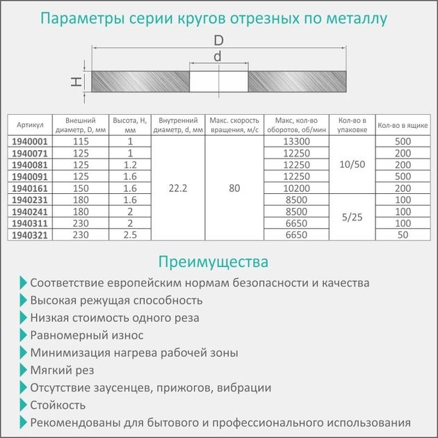 Круг отрезной по металлу Ø230×2.0×22.2мм, 6650об/мин SIGMA, фото , изображение 3 | SNABZHENIE.com.ua Круг отрезной по металлу Ø230×2.0×22.2мм, 6650об/мин SIGMA, фото , изображение 3 | SNABZHENIE.com.ua