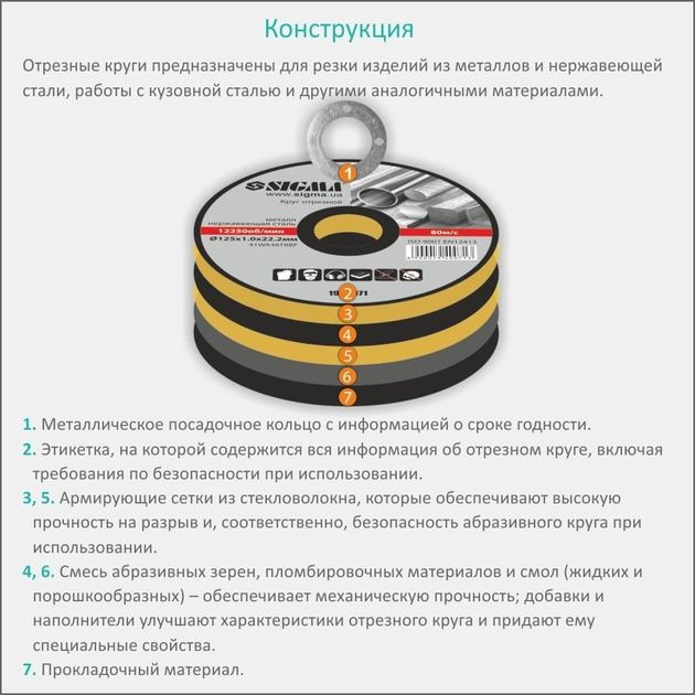 Круг отрезной по металлу Ø230×2.0×22.2мм, 6650об/мин SIGMA, фото , изображение 5 | SNABZHENIE.com.ua Круг отрезной по металлу Ø230×2.0×22.2мм, 6650об/мин SIGMA, фото , изображение 5 | SNABZHENIE.com.ua