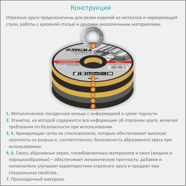 Круг отрезной по металлу Ø230×2.5×22.2мм SIGMA (1940321), фото , изображение 5 | SNABZHENIE.com.ua Круг отрезной по металлу Ø230×2.5×22.2мм SIGMA (1940321), фото , изображение 5 | SNABZHENIE.com.ua