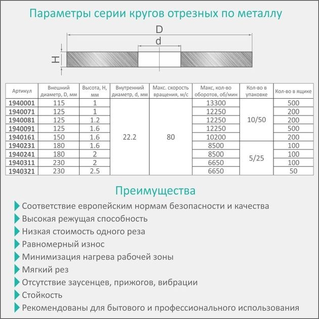 Круг отрезной по металлу Ø230×2.5×22.2мм SIGMA (1940321), фото , изображение 3 | SNABZHENIE.com.ua Круг отрезной по металлу Ø230×2.5×22.2мм SIGMA (1940321), фото , изображение 3 | SNABZHENIE.com.ua