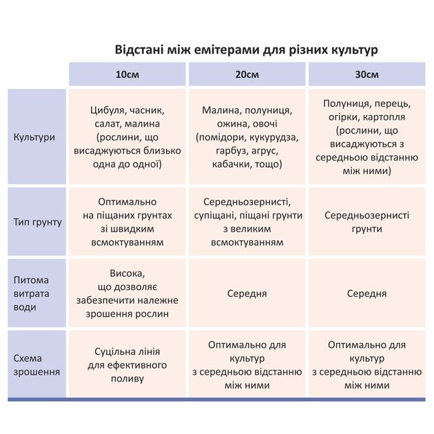 Капельная лента 16мм с плоским эмиттером, 3000м FLORA, фото , изображение 2 | SNABZHENIE.com.ua Капельная лента 16мм с плоским эмиттером, 3000м FLORA, фото , изображение 2 | SNABZHENIE.com.ua