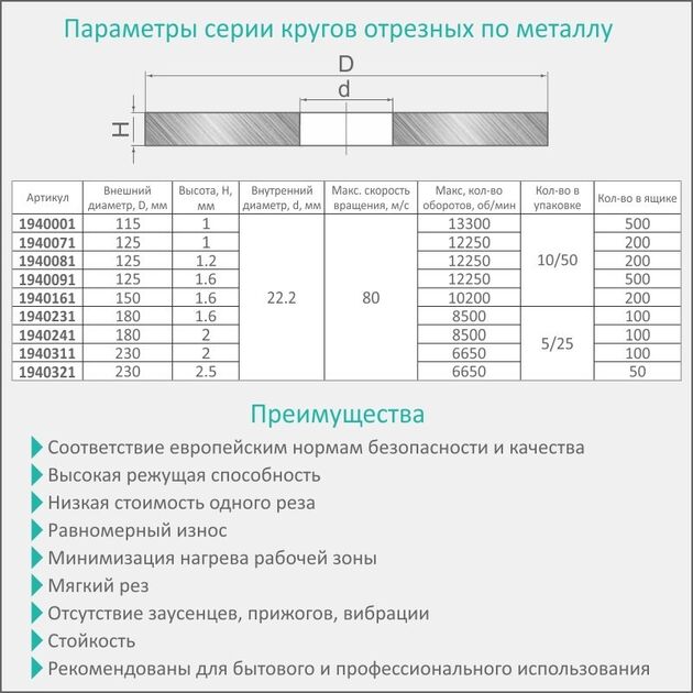 Круг отрезной по металлу и нержавеющей стали Ø180×1.6×22.2мм, 8500об/мин SIGMA, фото , изображение 3 | SNABZHENIE.com.ua