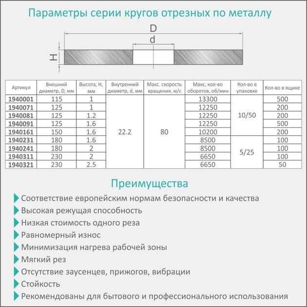 Круг отрезной по металлу и нержавеющей стали Ø180×2.0×22.2мм, 8500об/мин SIGMA, фото , изображение 4 | SNABZHENIE.com.ua