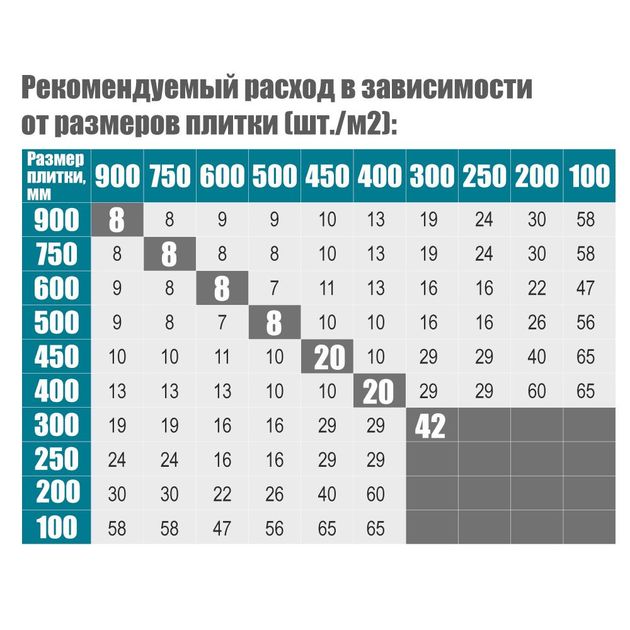 Система укладки и выравнивания плитки DLS Maxi (клин) 50шт SIGMA, фото , изображение 3 | SNABZHENIE.com.ua Система укладки и выравнивания плитки DLS Maxi (клин) 50шт SIGMA, фото , изображение 3 | SNABZHENIE.com.ua