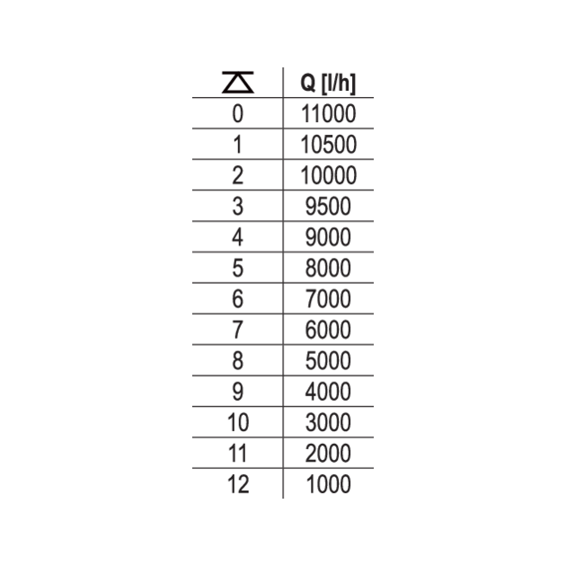 Насос YATO для грязной воды 400 Вт, 11 м³/ч, высота 5.8 м, фото , изображение 7 | SNABZHENIE.com.ua Насос YATO для грязной воды 400 Вт, 11 м³/ч, высота 5.8 м, фото , изображение 7 | SNABZHENIE.com.ua
