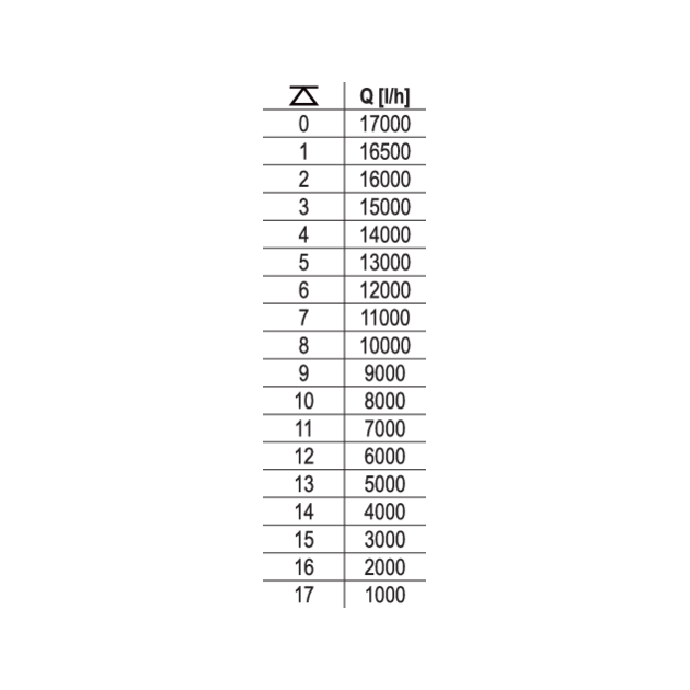 Насос YATO для грязной воды 1100 Вт, 14 м³/ч, высота 10 м, фото , изображение 5 | SNABZHENIE.com.ua Насос YATO для грязной воды 1100 Вт, 14 м³/ч, высота 10 м, фото , изображение 5 | SNABZHENIE.com.ua