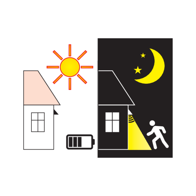 Світильник настінний з датчиком руху YATO (YT-81856), фото , зображення 4 | SNABZHENIE.com.ua Світильник настінний з датчиком руху YATO (YT-81856), фото , зображення 4 | SNABZHENIE.com.ua