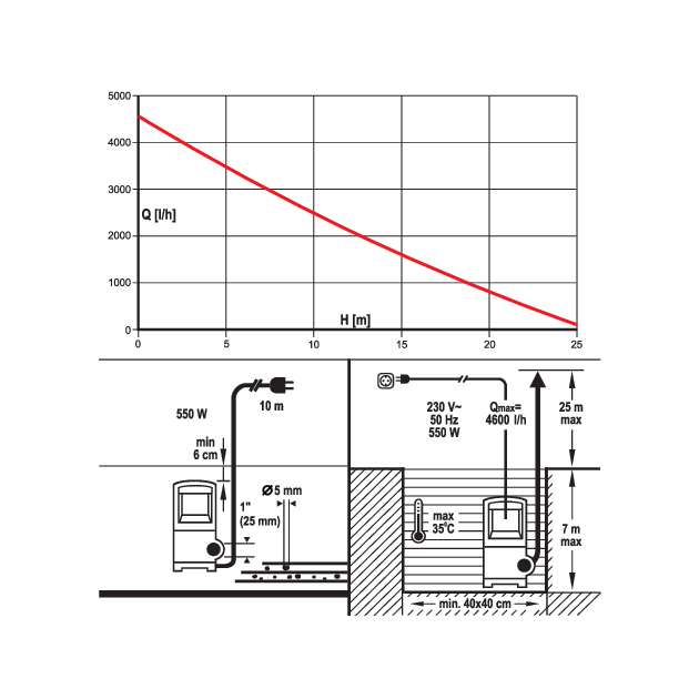 Насос для дождевой воды YATO 550 Вт, 4600 л/ч, макс. высота 25 м, фото , изображение 12 | SNABZHENIE.com.ua