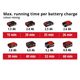 Einhell Міксер будівельний акум TE-MX 18 Li - Solo, 18В, PXC, М14, 0-620 об/хв, фото , изображение 10 | SNABZHENIE.com.ua Einhell Міксер будівельний акум TE-MX 18 Li - Solo, 18В, PXC, М14, 0-620 об/хв, фото , изображение 10 | SNABZHENIE.com.ua