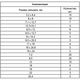 Набір сальників 6,35 - 25,4 мм, 125 предм СИБРТЕХ (47599C), фото , зображення 2 | SNABZHENIE.com.ua